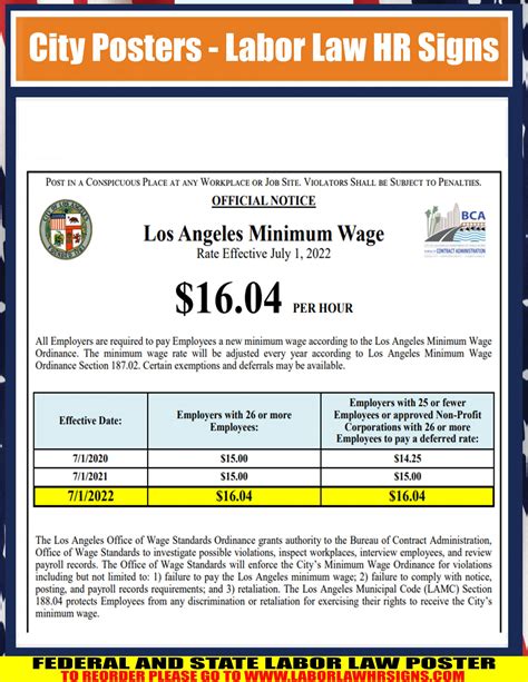 minimum wage angeles city pampanga